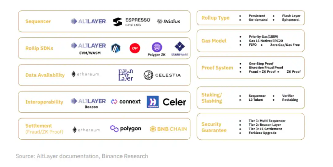 BInance Research研报：OP Stack生态和创新