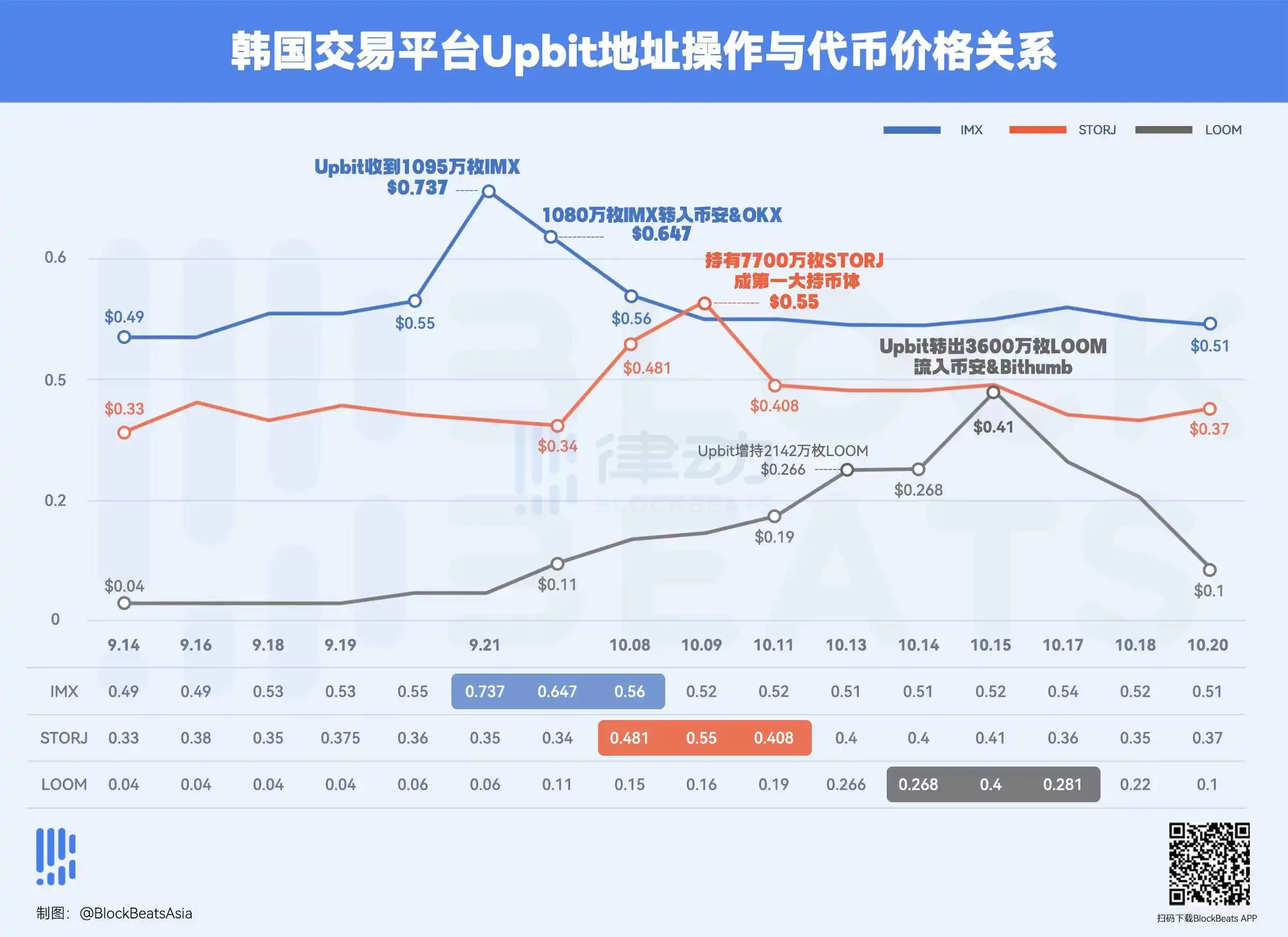 「妖币制造商」，Upbit正在夺取加密市场的定价权