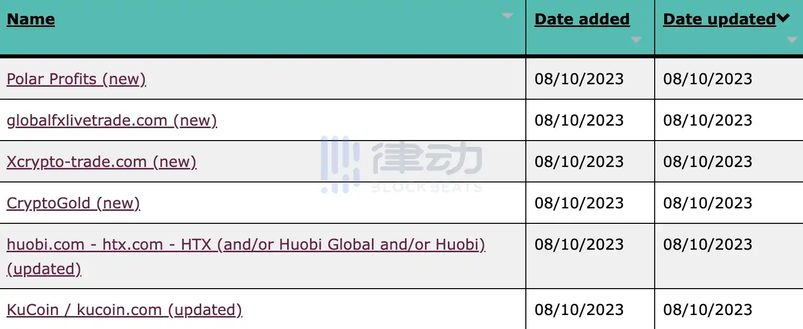 律动晚报｜Deribit计划明年1月提供SOL、XRP和MATIC期权交易；以太坊基金会卖出1700枚ETH