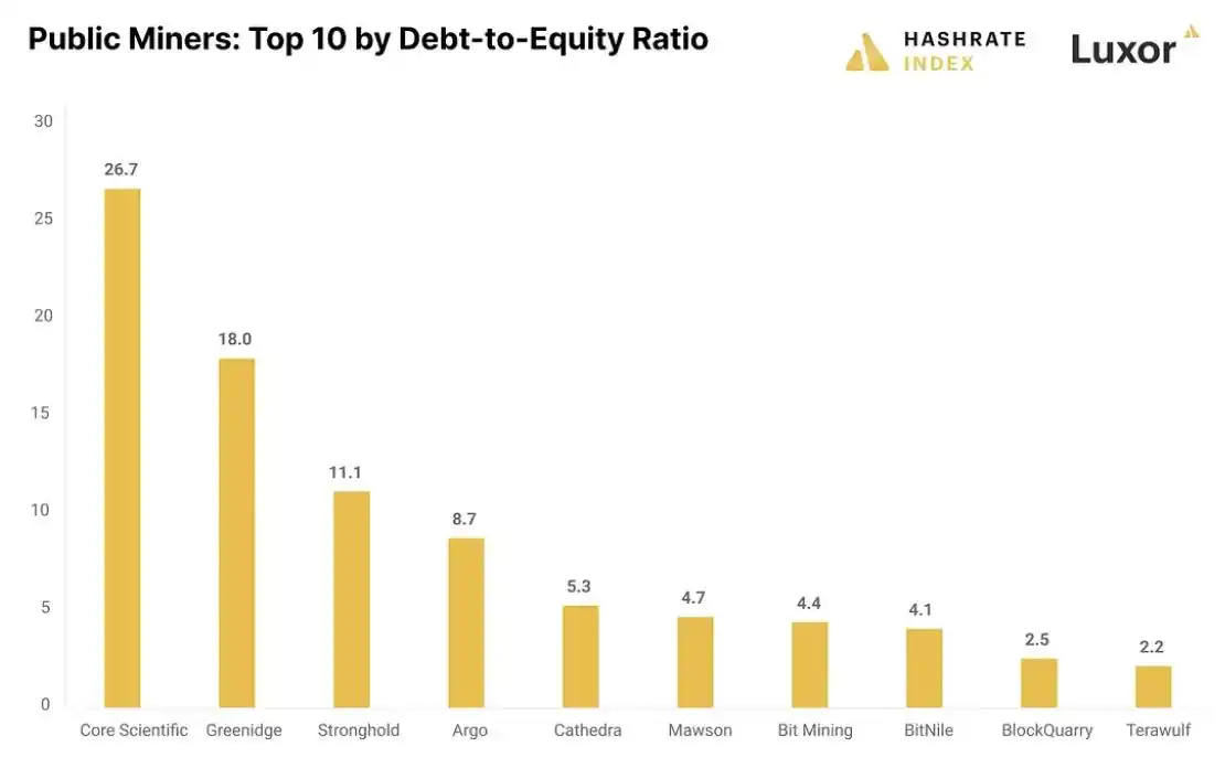 比特币矿业寒冬下的生死时速：Marathon Digital Holdings（MARA）分析与投资洞察