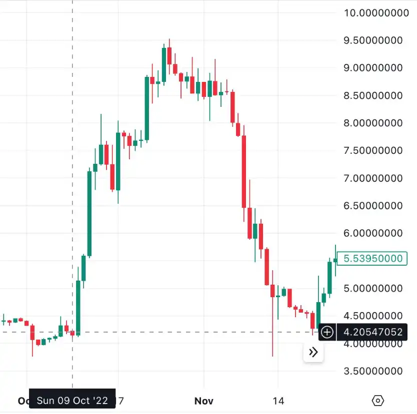 复盘Justin Sun交易方式，接盘Huobi后如何回笼上亿收购资金？