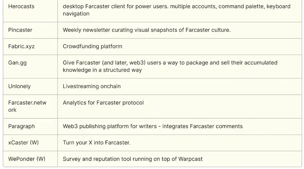 多维度对比Farcaster和Lens Protocol：协议本身、项目生态、社区治理