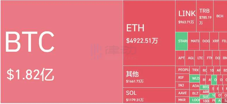 律动早报｜比特币短时突破34,000美元，24小时涨幅11.03%；贝莱德比特币现货ETF已上线美国存款信托和清算公司