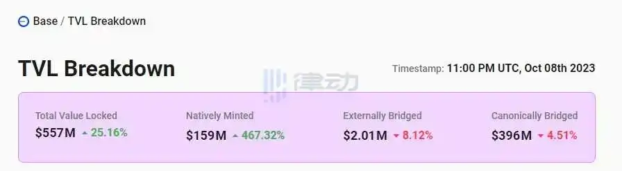 律动晚报｜Deribit计划明年1月提供SOL、XRP和MATIC期权交易；以太坊基金会卖出1700枚ETH