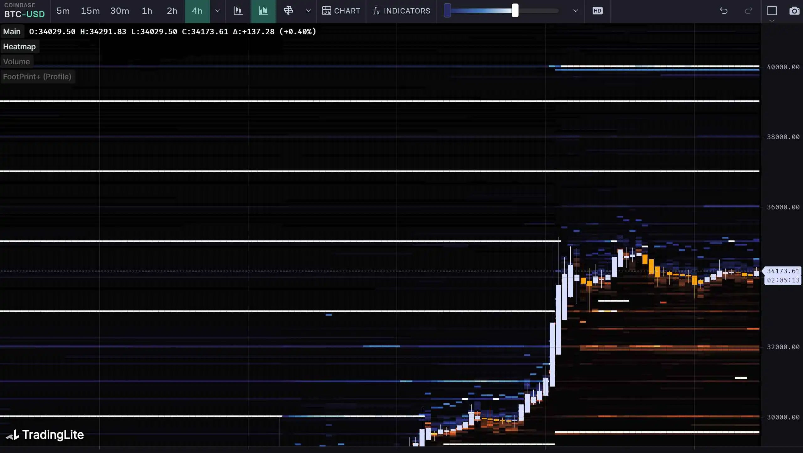 第44周链上数据：BTC现货抛压较小，短期或⼩幅度回调后再次轧空