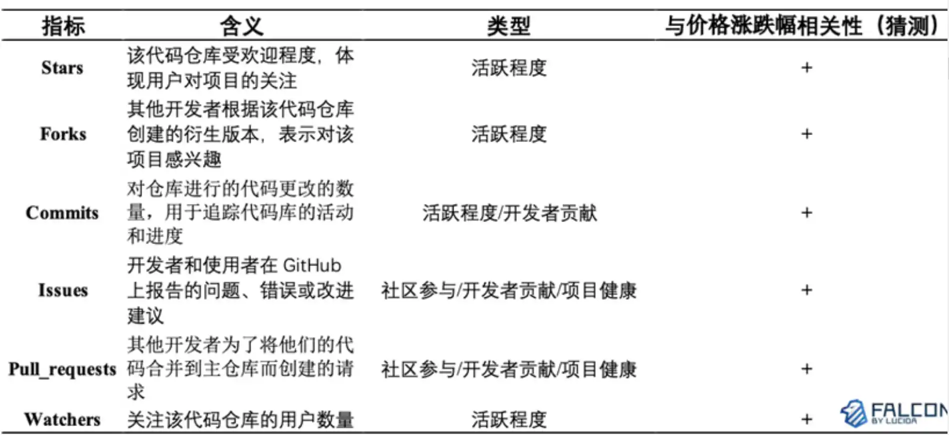 解析四个牛熊周期：「团队在做事」真的和币价有关吗？