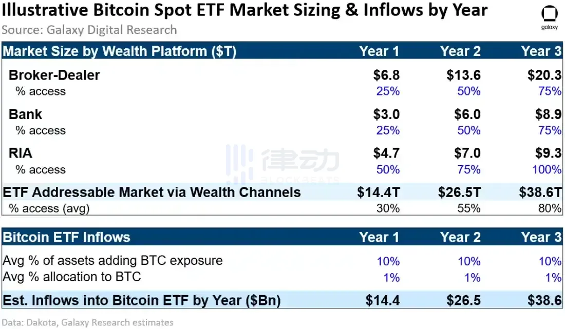 蹭比特币ETF热度两天十倍，$ibtc狂欢还能持续多久？