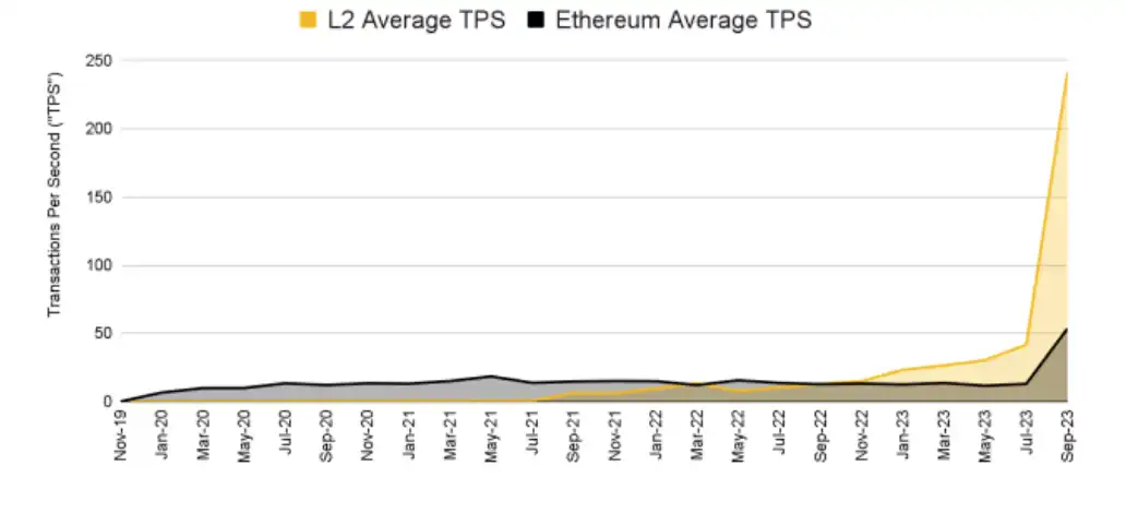 BInance Research研报：OP Stack生态和创新