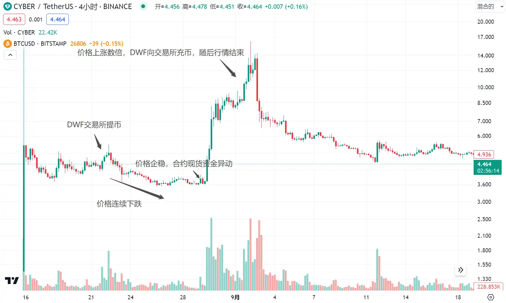 LD Capital：拆解DWF业务逻辑，如何利用信息指导二级市场交易？