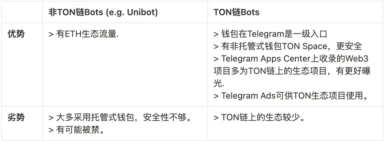 TON链是如何又火起来的？Unibot和TON链是什么关系？