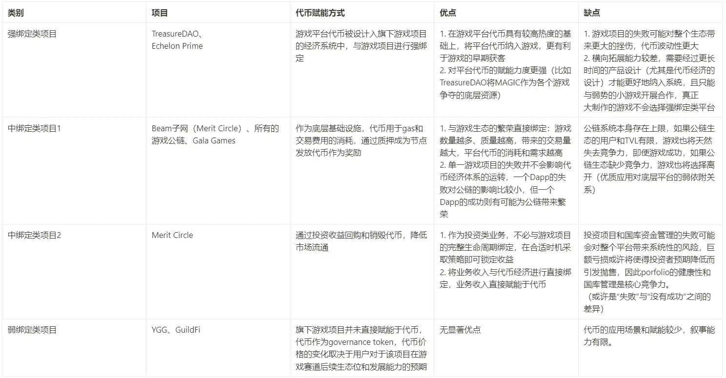 沉寂已久的链游赛道，游戏平台会带来下一个Alpha吗？