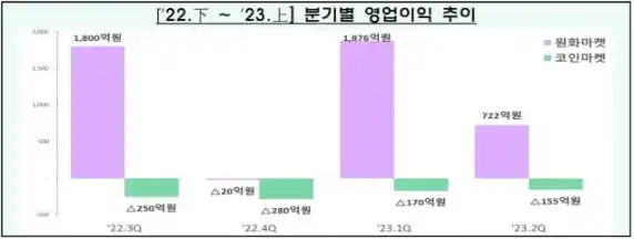 揭秘韩国Crypto市场疯狂背后的真相