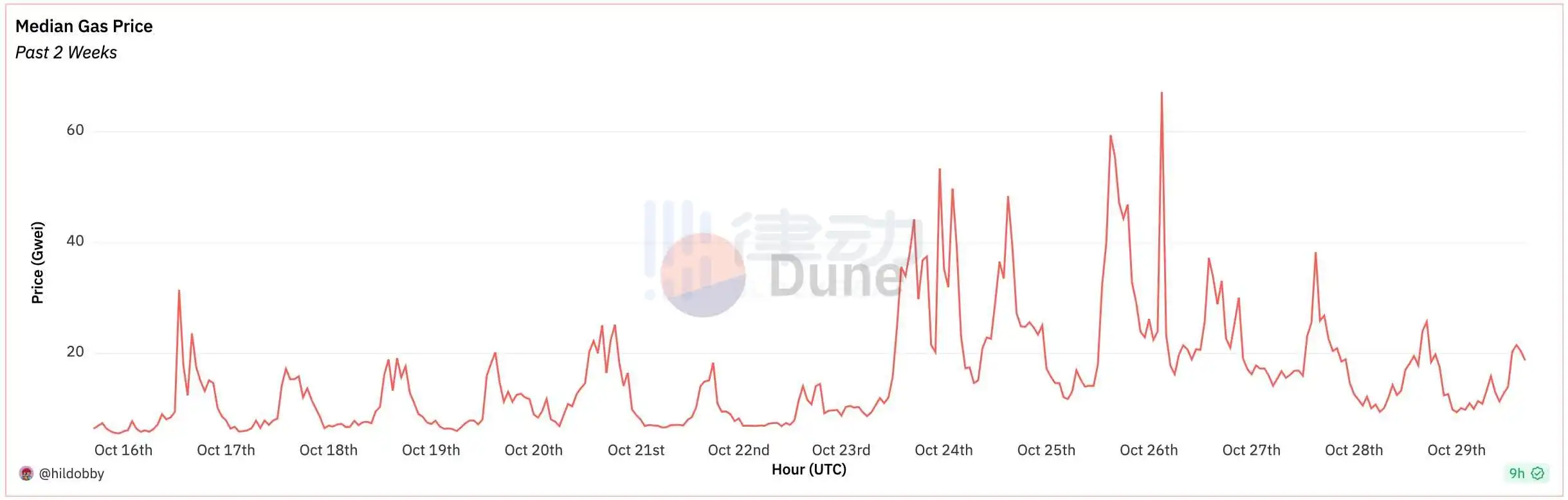 机器人成TokenFi最大赢家，淘金散户进场即变「接盘侠」