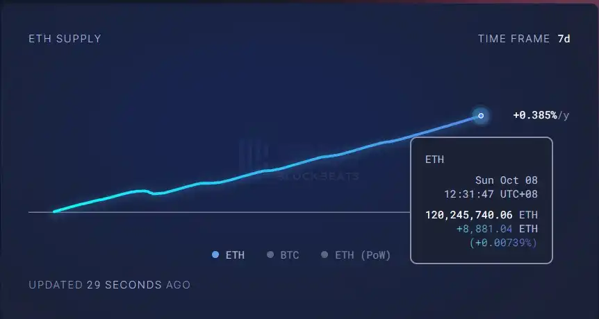 律动早报｜比特大陆因现金流问题欠薪，9月份全体员工绩效工资或被扣除；Sisyphus身份疑为OpenSea风投主管Kevin Pawlak