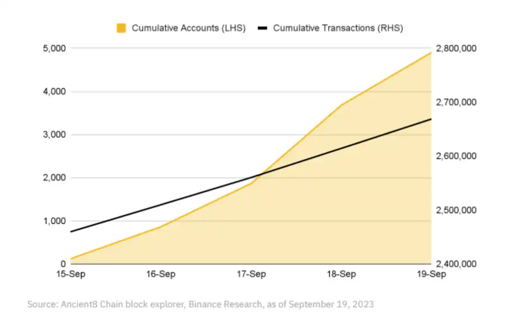 BInance Research研报：OP Stack生态和创新