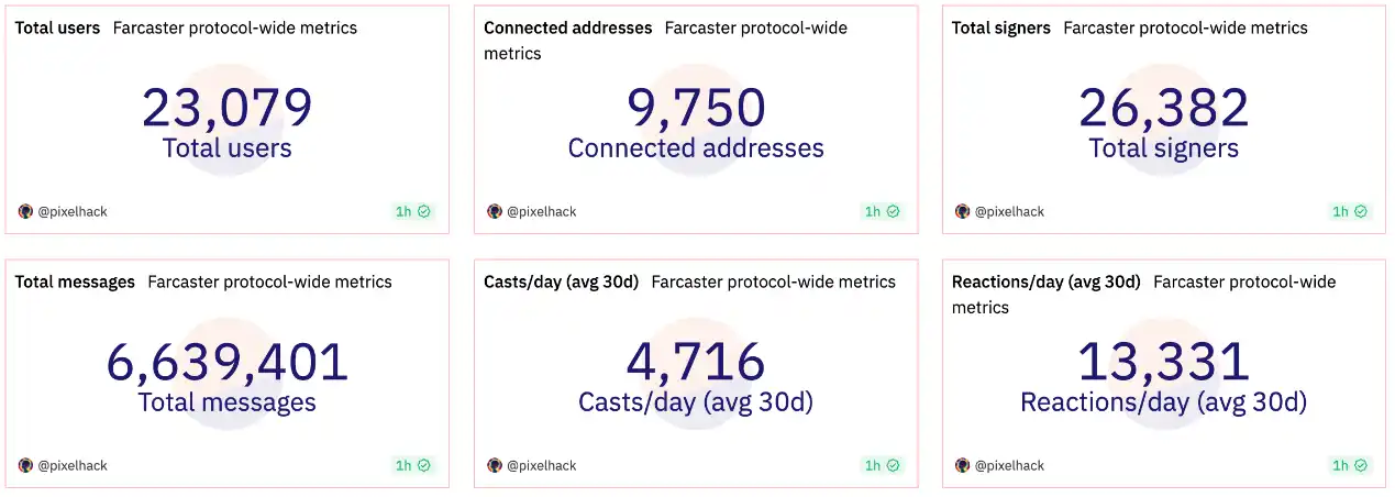 多维度对比Farcaster和Lens Protocol：协议本身、项目生态、社区治理