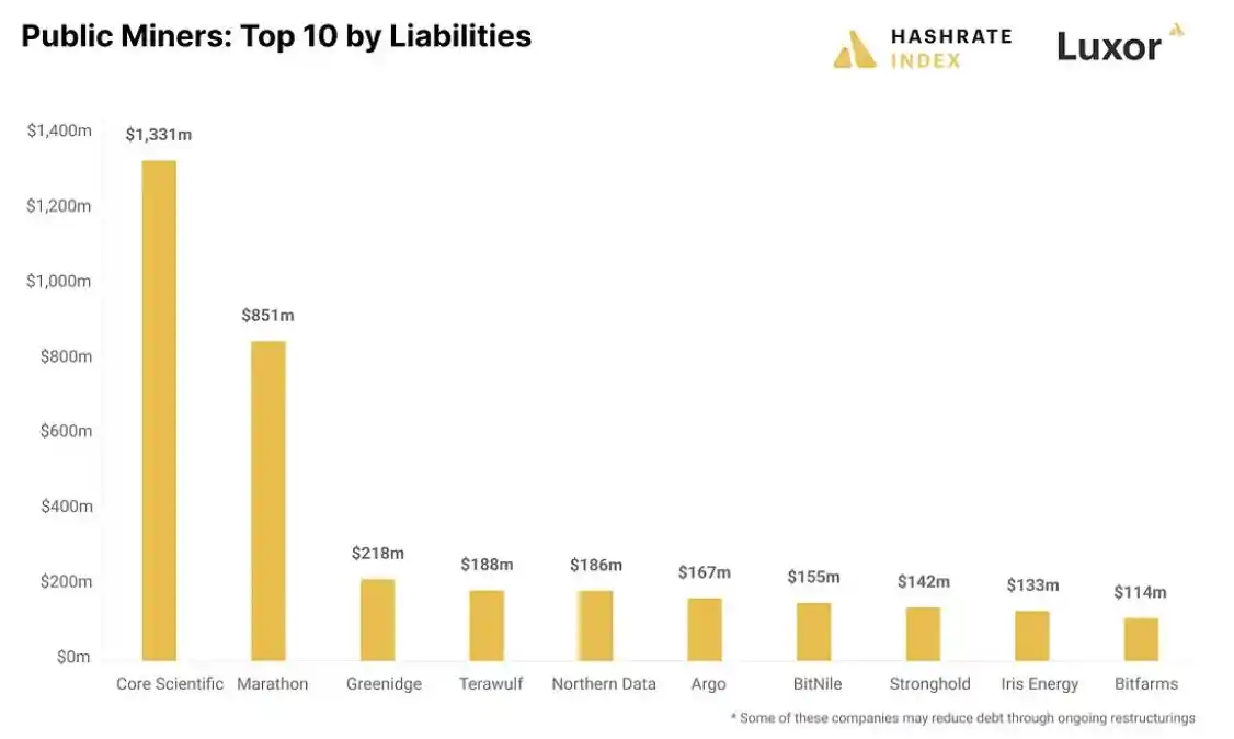 比特币矿业寒冬下的生死时速：Marathon Digital Holdings（MARA）分析与投资洞察