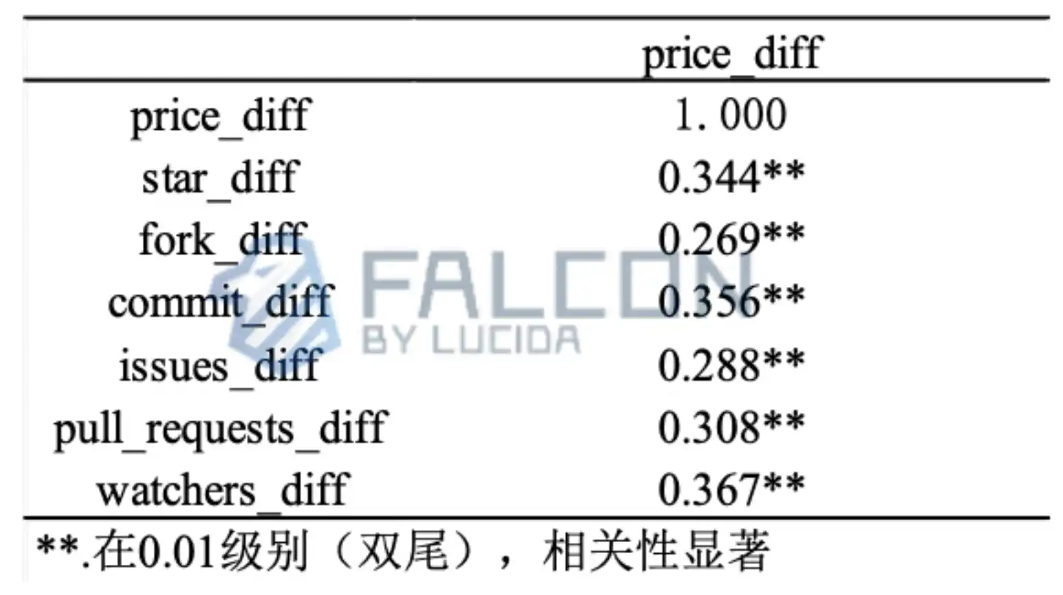 解析四个牛熊周期：「团队在做事」真的和币价有关吗？