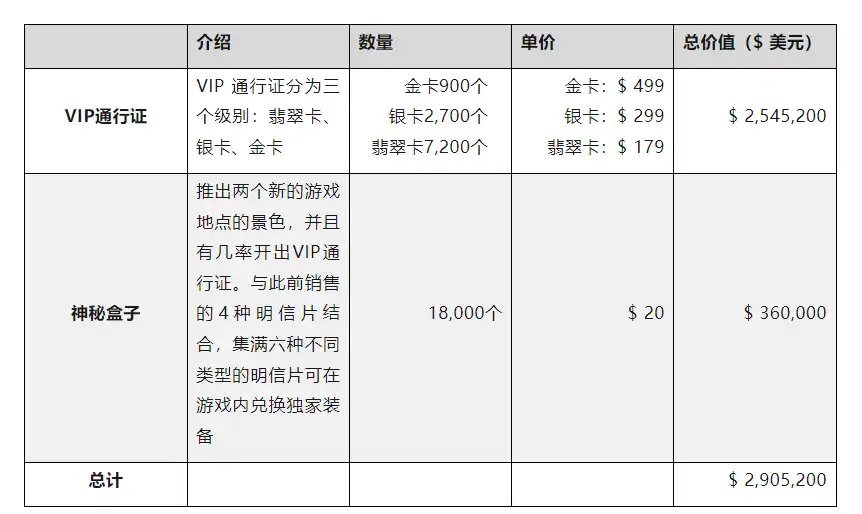 链游Big Time研报：团队、玩法及经济模型详解