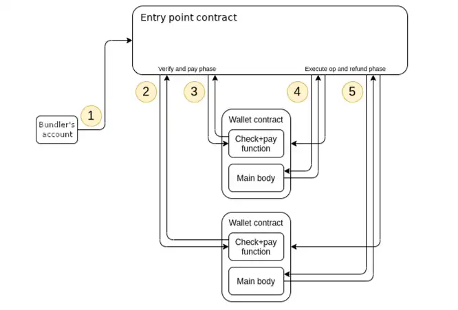 改变Web3未来的新技术，Passkey钱包基础知识与相关产品分析