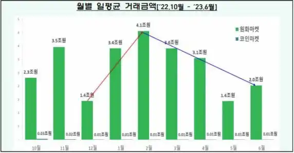 揭秘韩国Crypto市场疯狂背后的真相