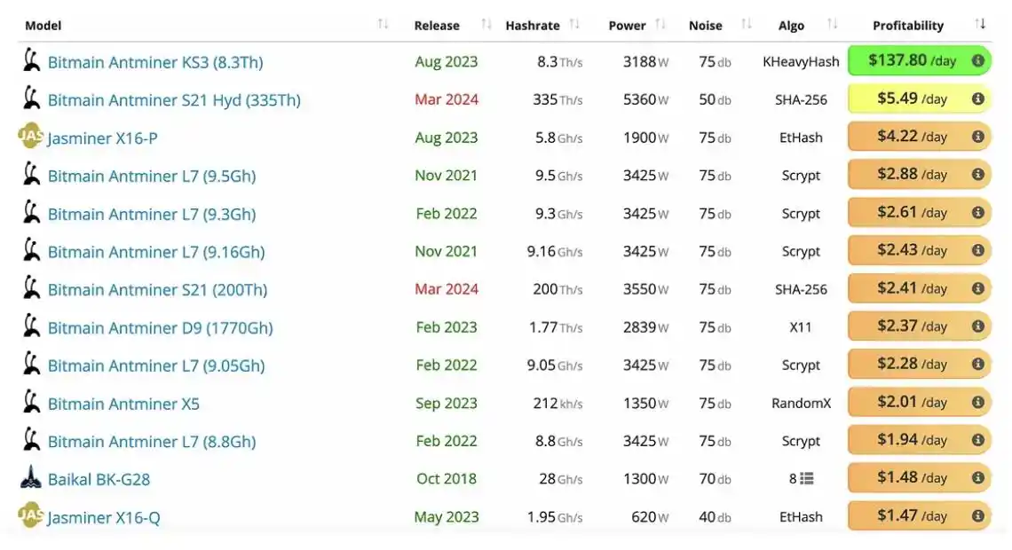 比特币矿业寒冬下的生死时速：Marathon Digital Holdings（MARA）分析与投资洞察