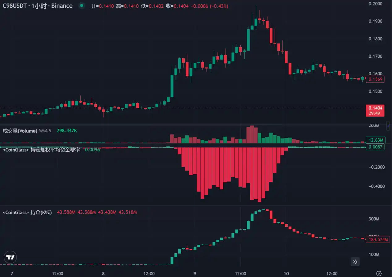 LD Capital：拆解DWF业务逻辑，如何利用信息指导二级市场交易？