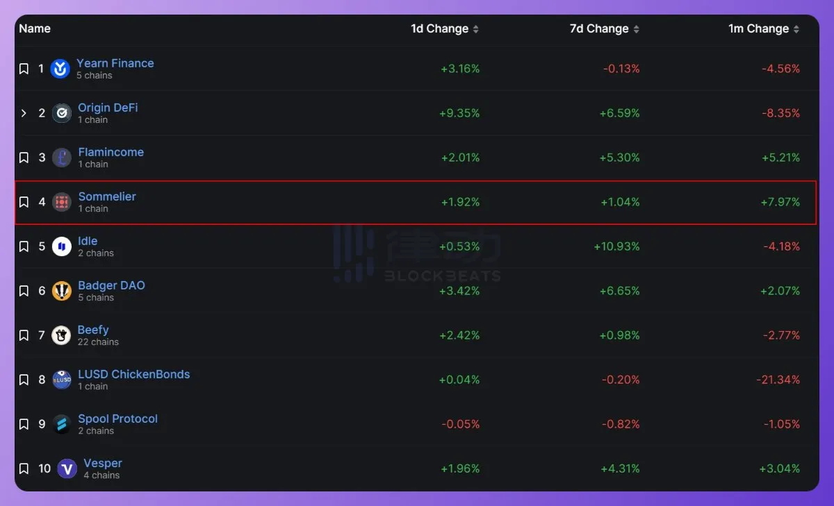 DeFi赛道重新活跃，一文盘点Degen们的链上收益策略