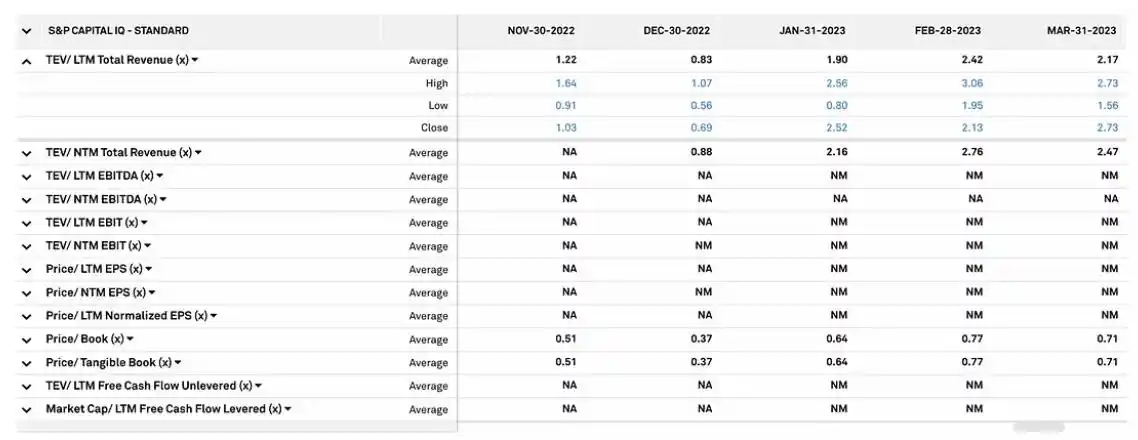 比特币矿业寒冬下的生死时速：Marathon Digital Holdings（MARA）分析与投资洞察