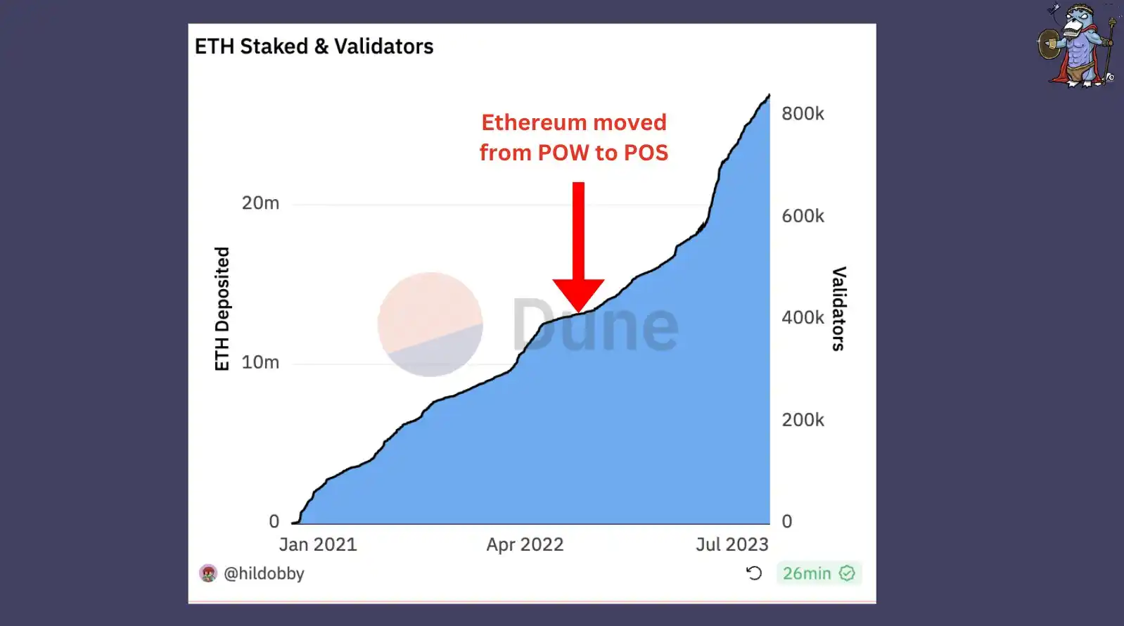 长文解读SSV Network技术原理和发展前景