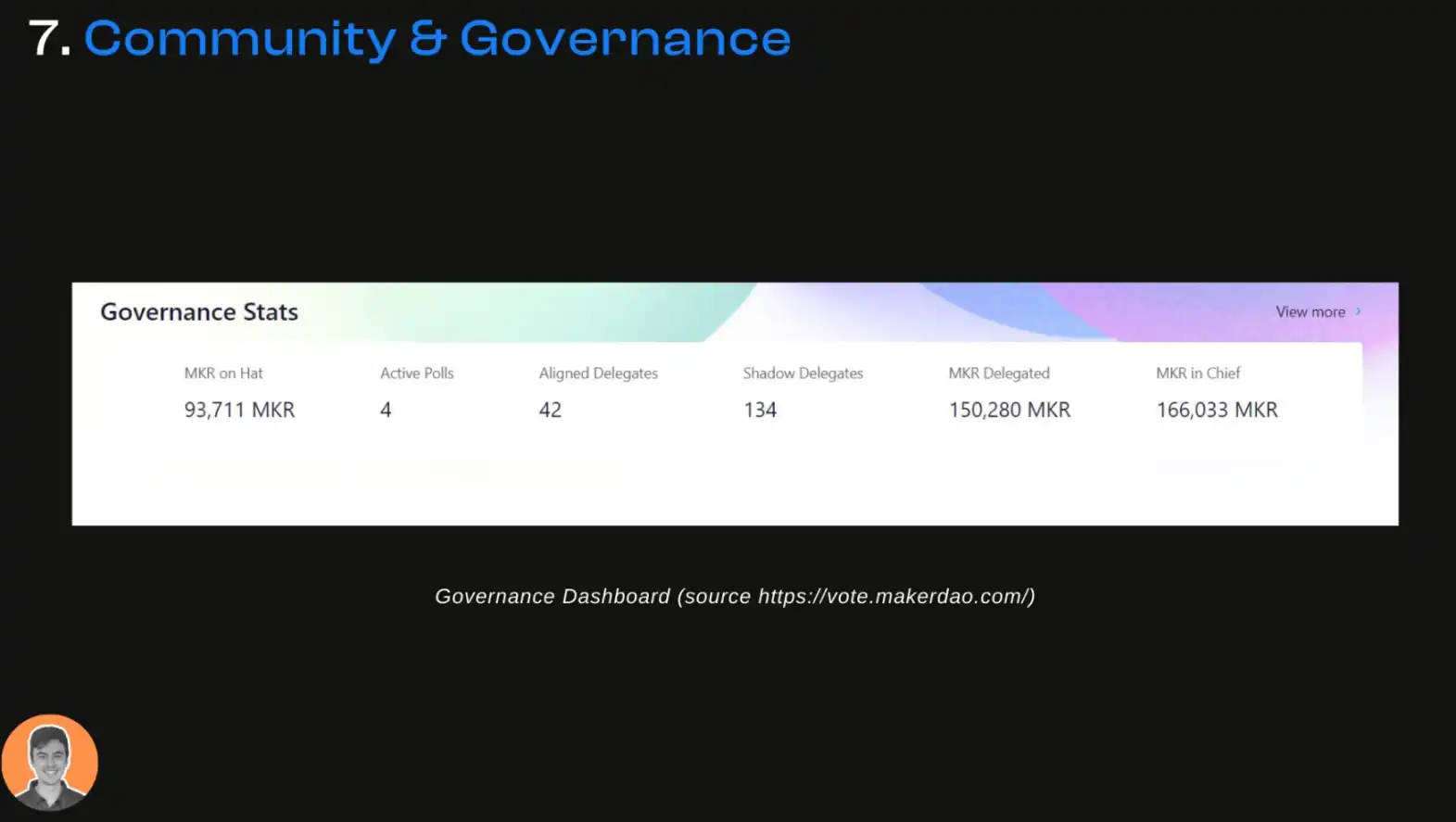 「DeFi 老炮」MakerDAO 的生态现状与潜在变量