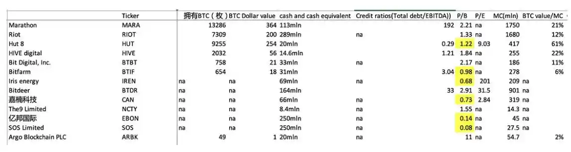 比特币矿业寒冬下的生死时速：Marathon Digital Holdings（MARA）分析与投资洞察