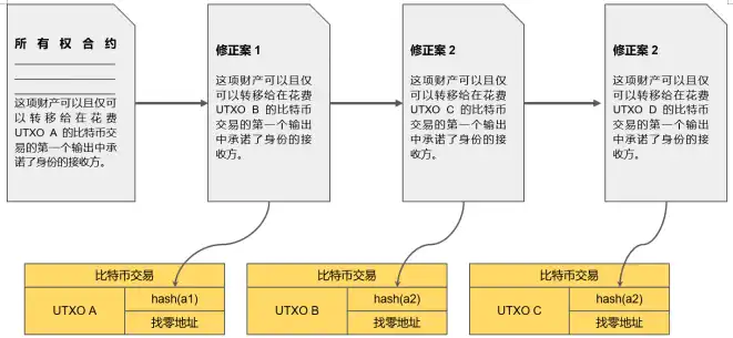 数字黄金新征程：比特币生态多元化探索与协议创新