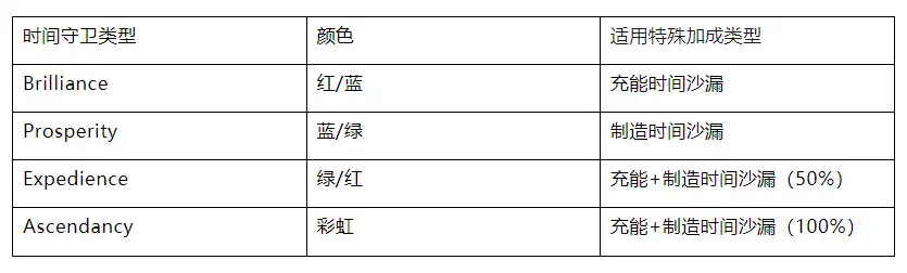 链游Big Time研报：团队、玩法及经济模型详解