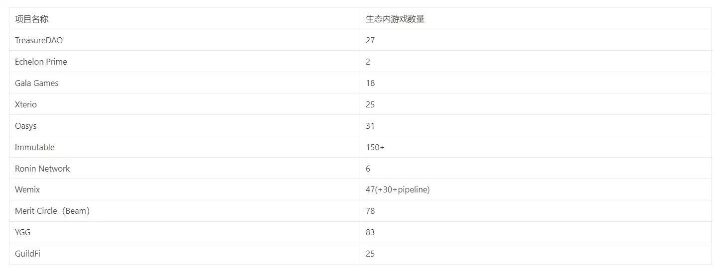 沉寂已久的链游赛道，游戏平台会带来下一个Alpha吗？