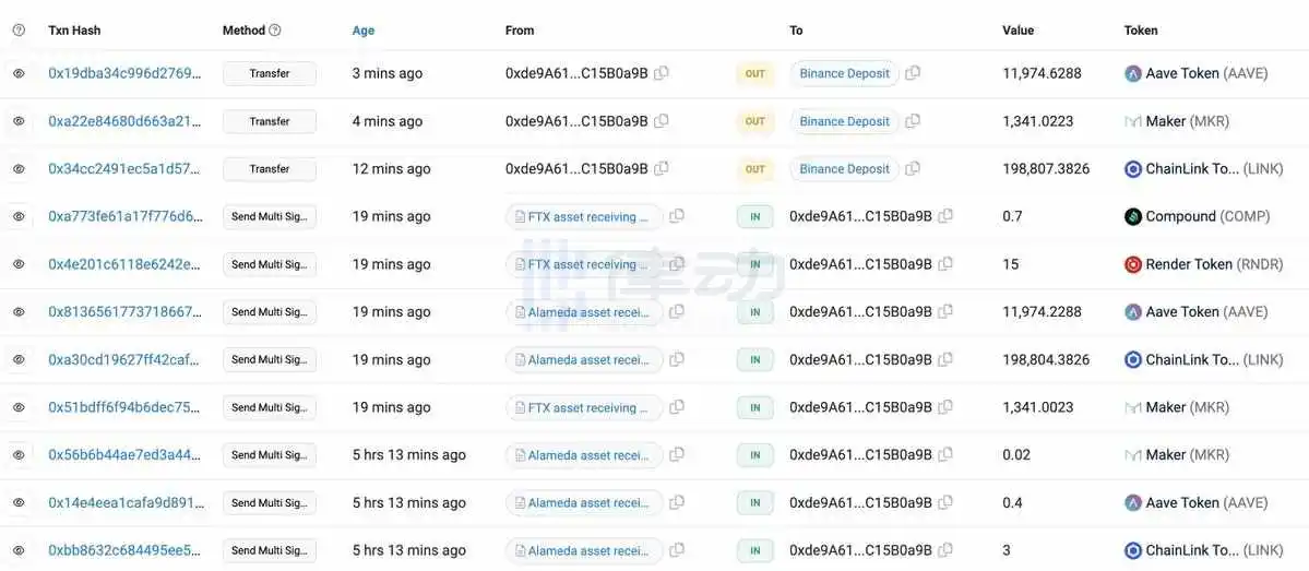 历时一年，FTX的「机构受害者」BlockFi完成破产重组