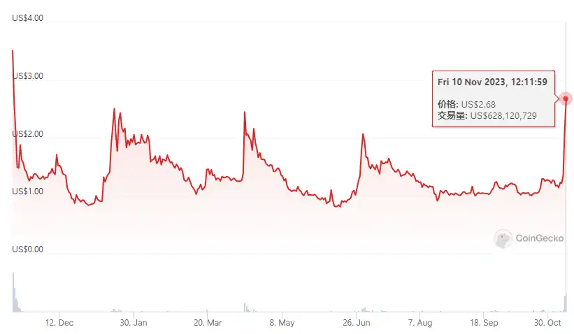 盘点7个Binance潜在上线合约的币种