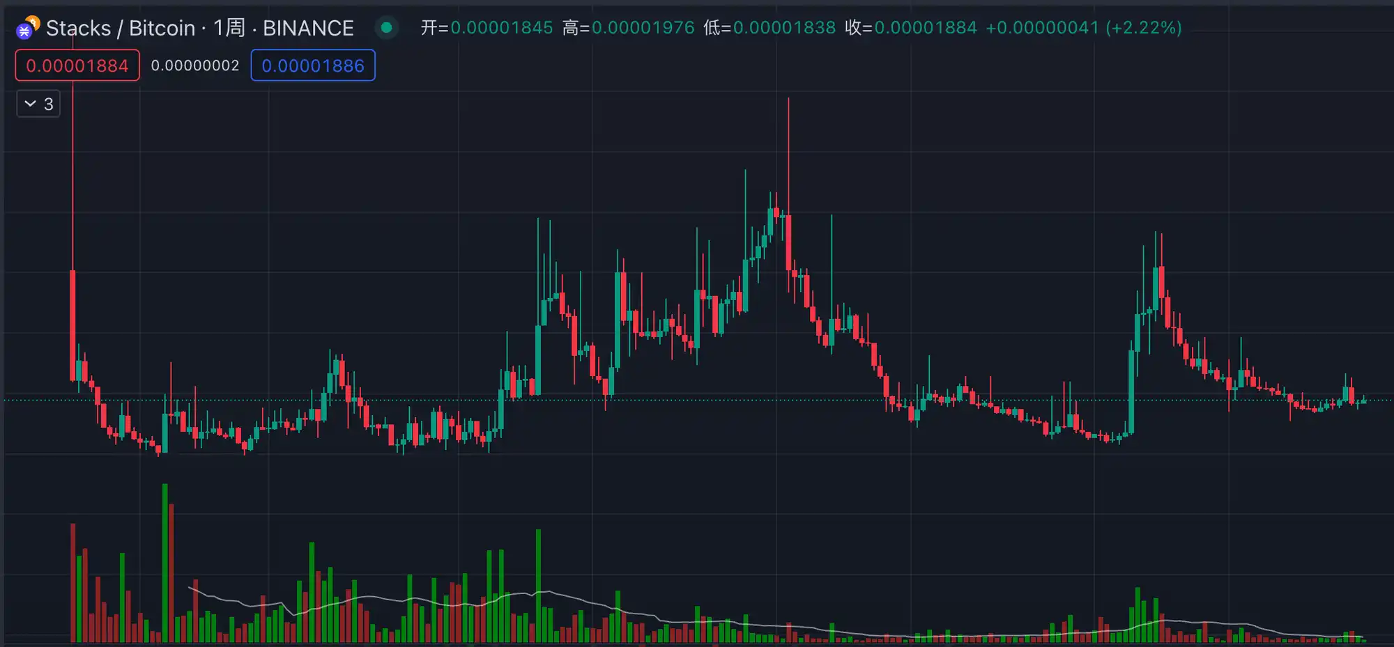 MT Capital研报：Stacks Nakamoto升级在即，为比特币生态注入新动力