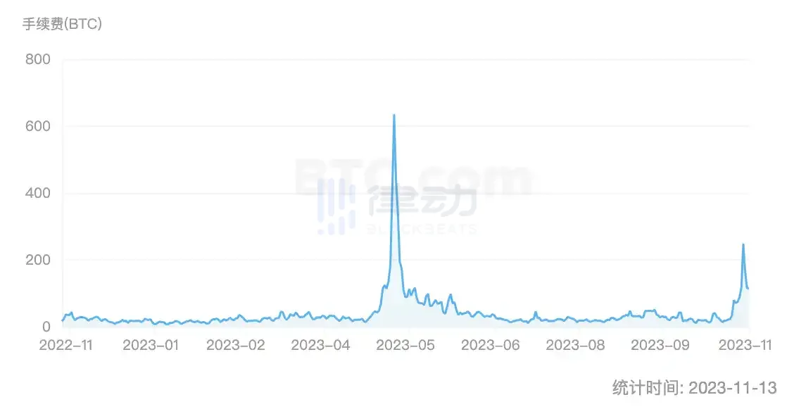 律动晚报｜Binance新上线币种出现普涨行情；摩根大通称现货比特币ETF批准可能不会导致新资本大量涌入