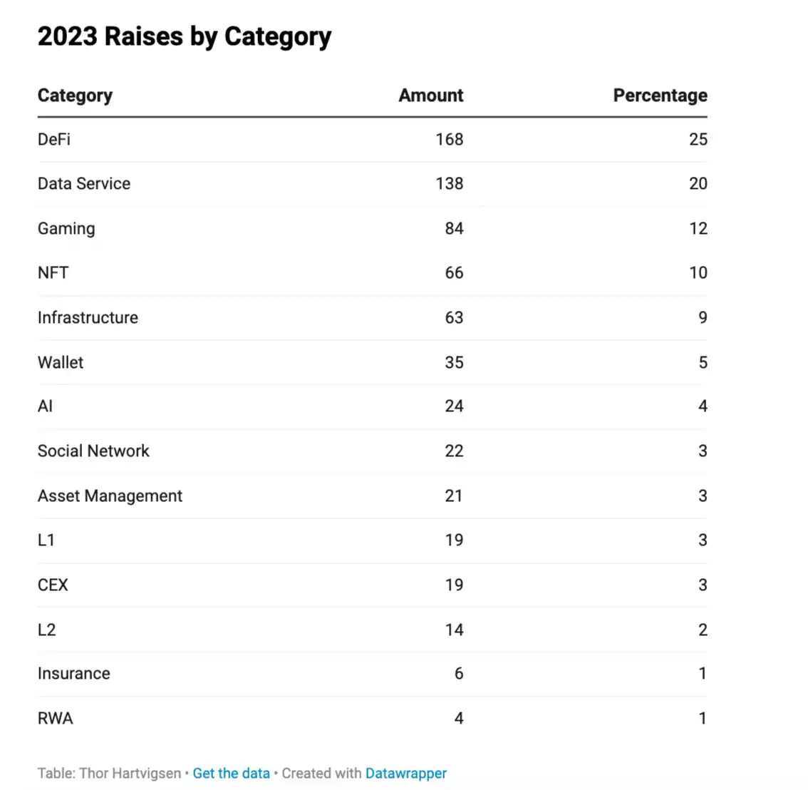 2023年加密投融资全景分析