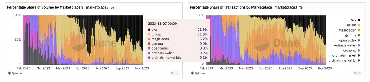 OKX Web3钱包7大爆款功能，你都用过吗？