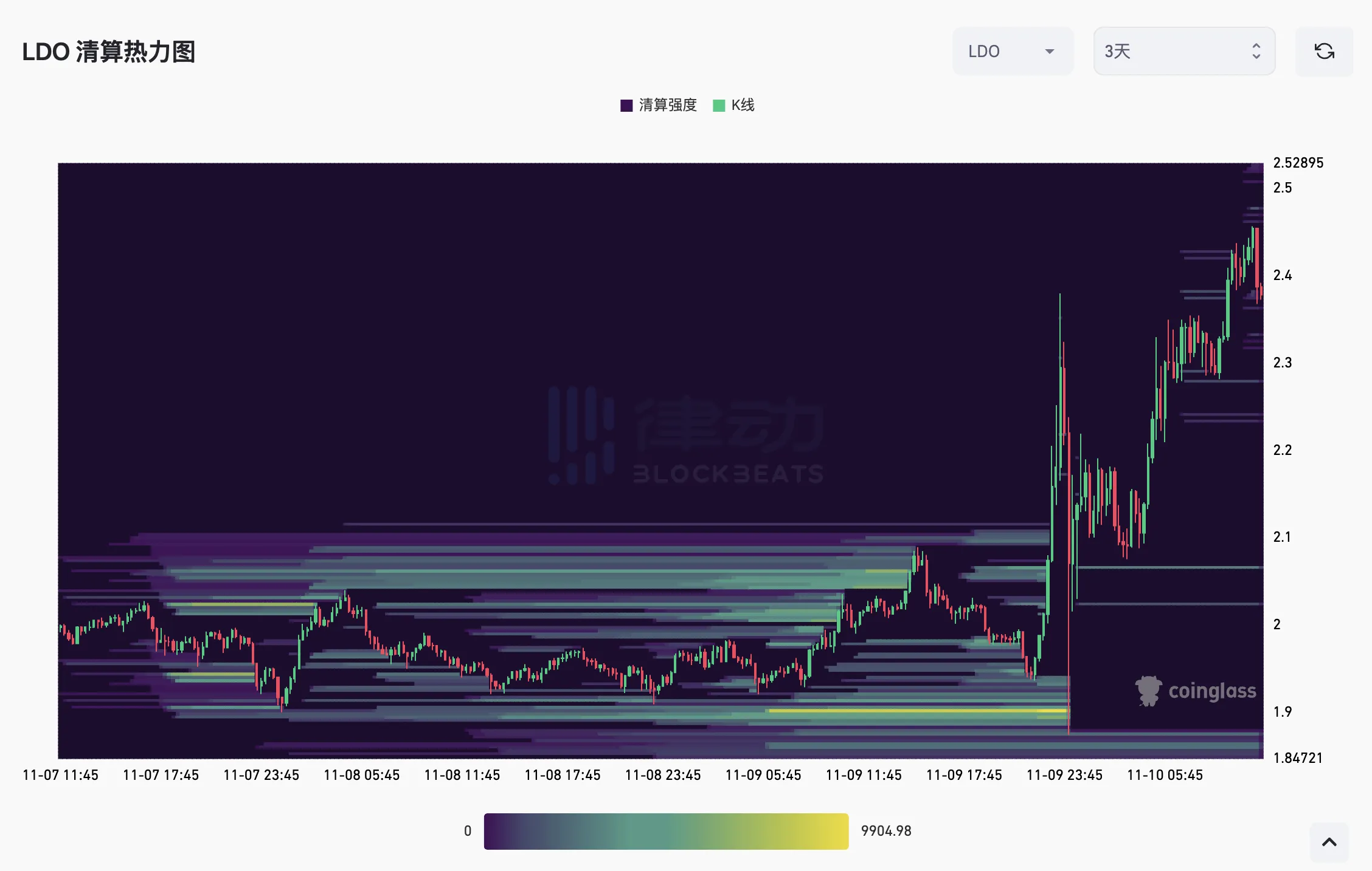 暴涨后向下「插针」，昨夜极端行情反映出哪些市场信号？