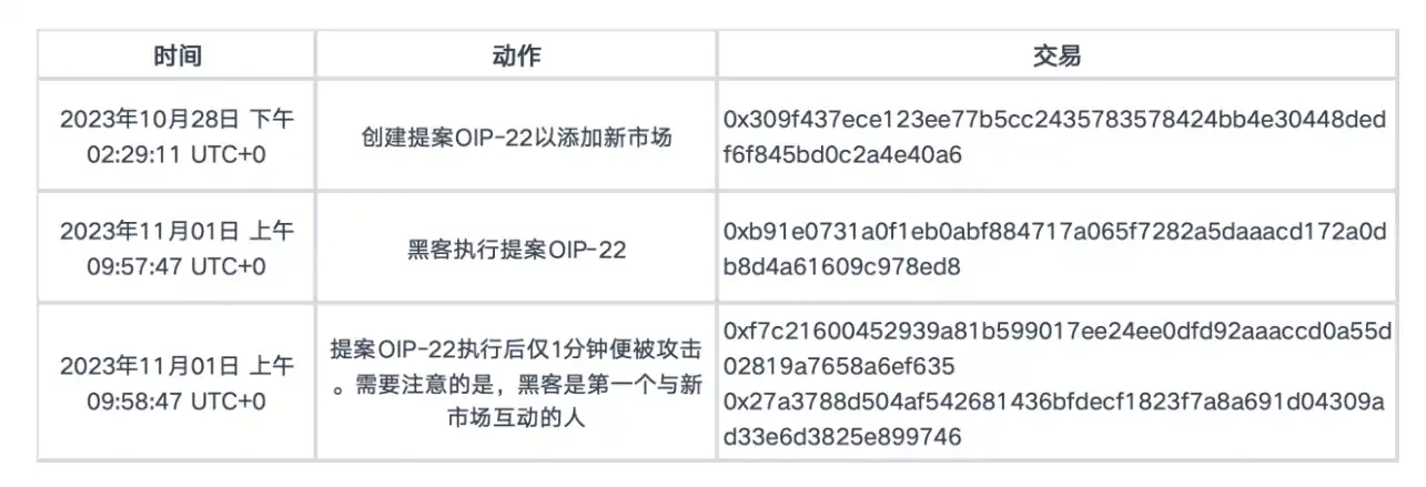 MetaTrust: Onyx的治理和漏洞是如何沦为黑客的「金铲子」？