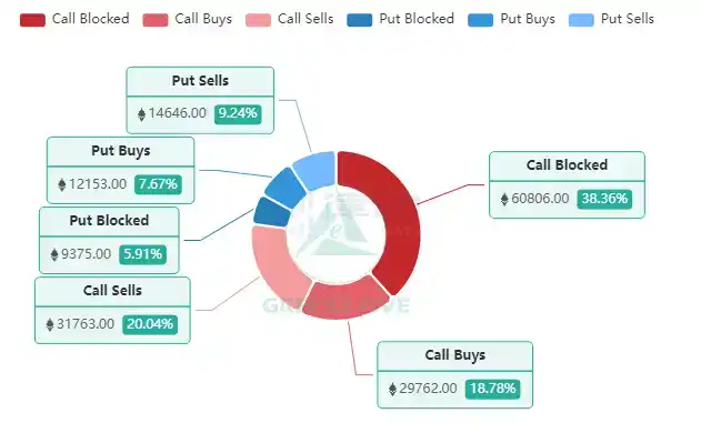 律动早报｜受ZachXBT言论影响GROK代币短时下跌超40%；以太坊基金会多签钱包转移1000枚ETH