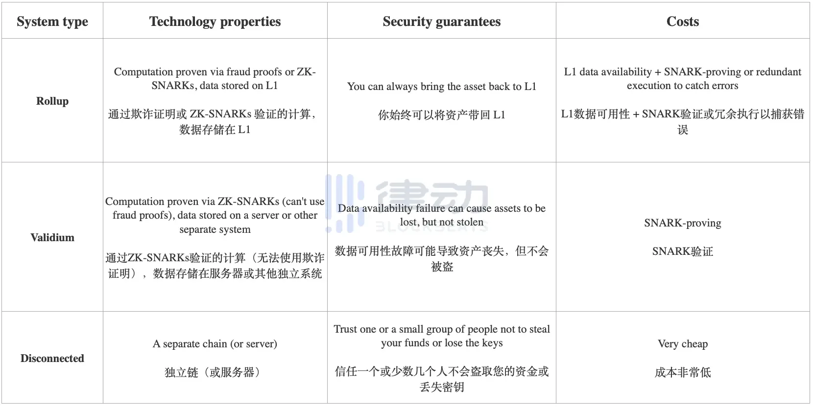 Vitalik最新文章解读：V神为我们描绘了比特币的未来路线图