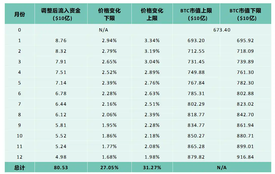 现货ETF将如何开启比特币的下一轮牛市？