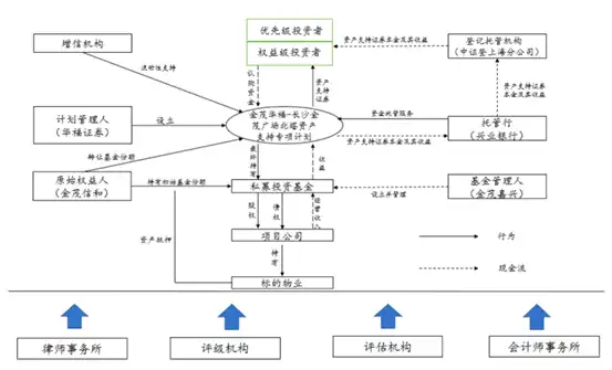 香港合规下房地产实物资产如何设计RWA产品？