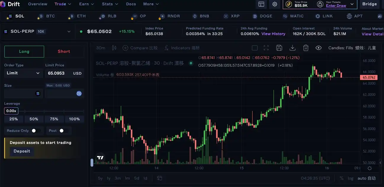 速览Solana生态潜力DeFi套娃收益策略