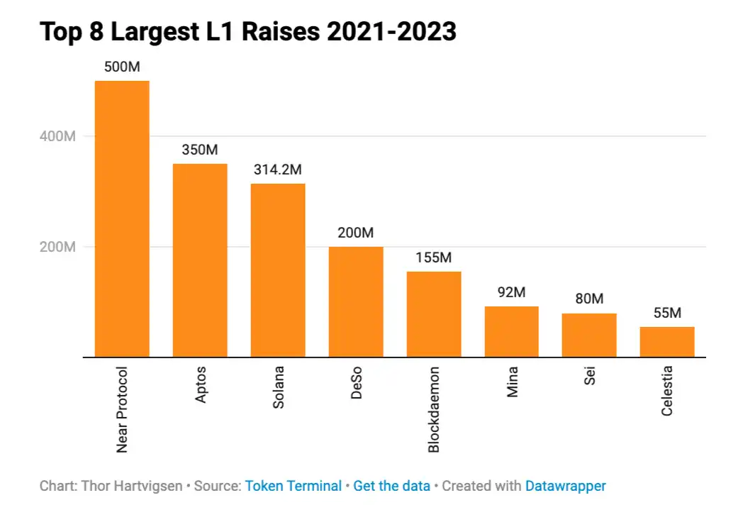 2023年加密投融资全景分析