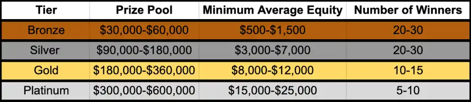 推出2000万美元激励计划，dYdX要搞事情了？